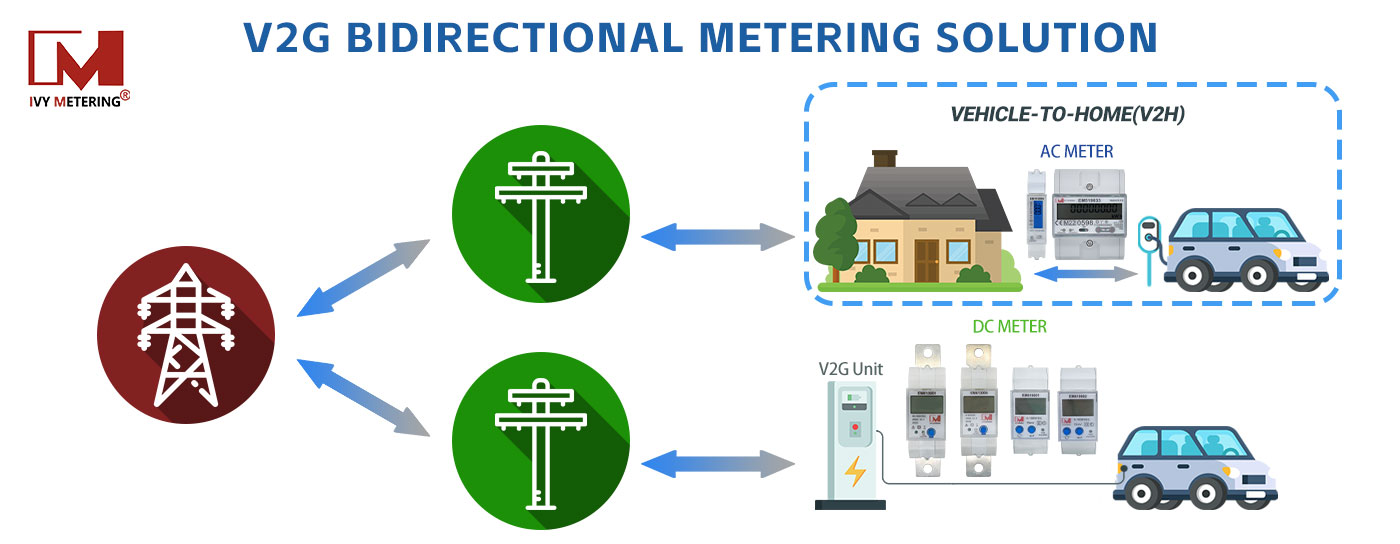 AC DC EV Charging Metering Solution