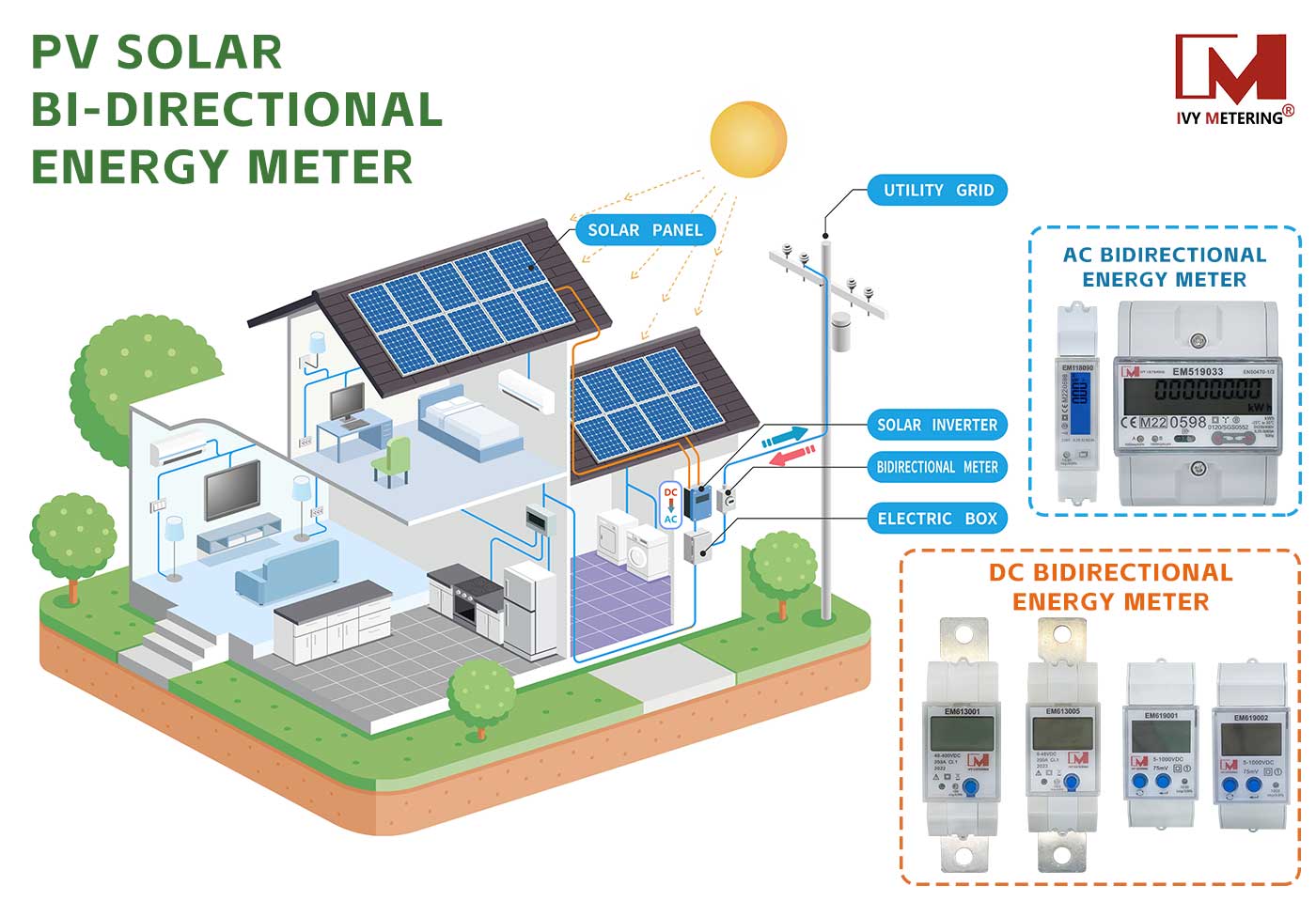 PV Solar Energy Metering