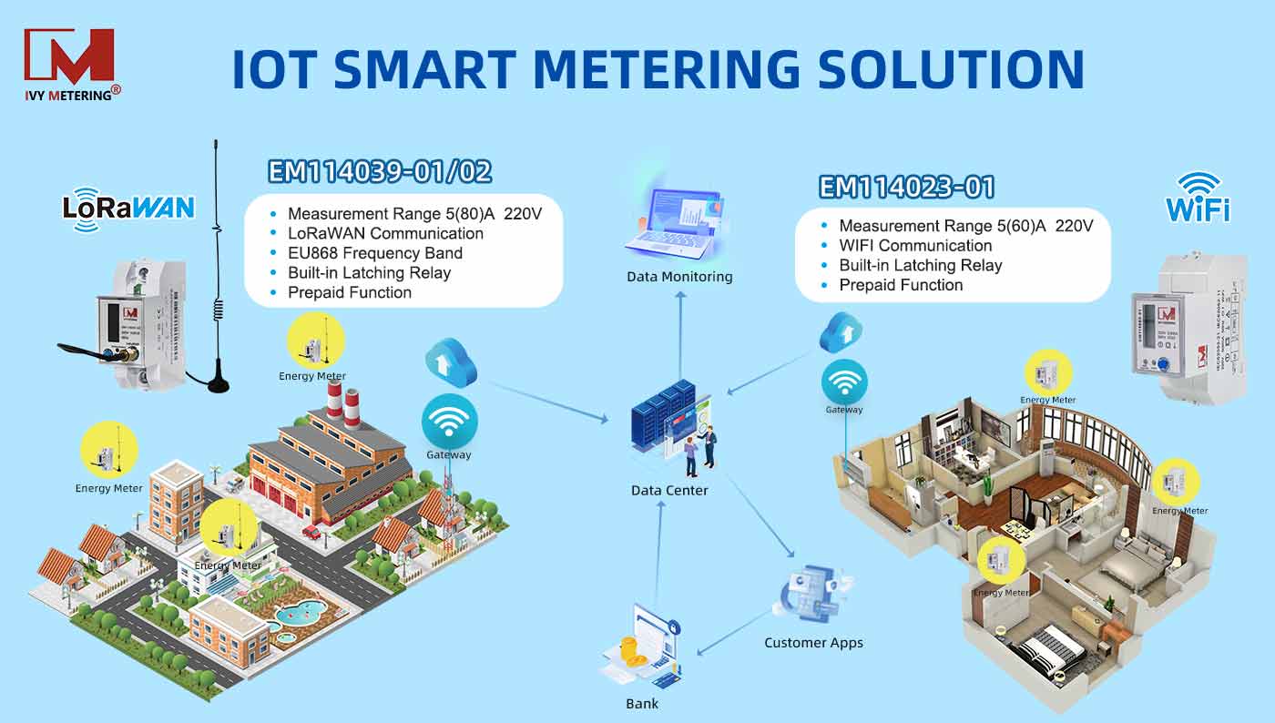 IOT Smart Metering Solution